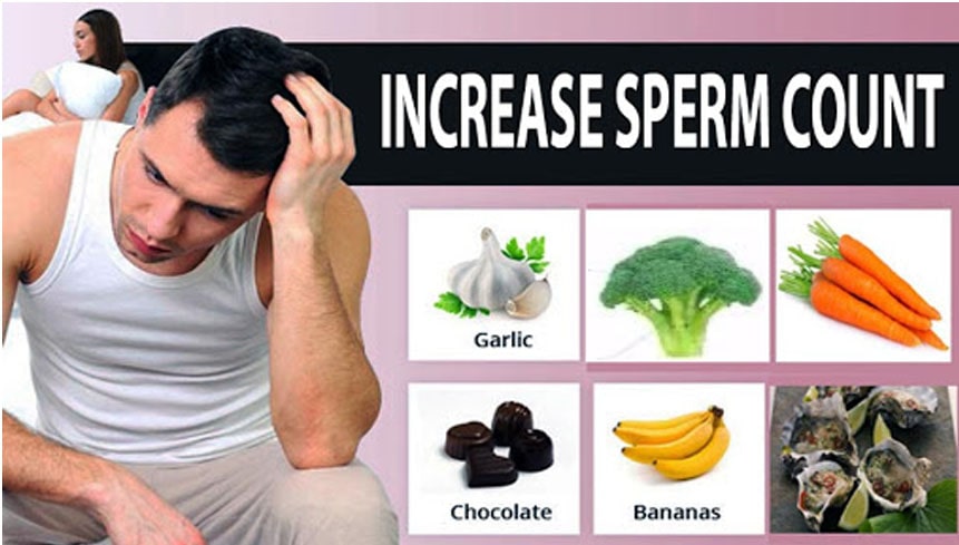  How To Increase Sperm Count And Motility Naturally Dr Chanchal Sharma