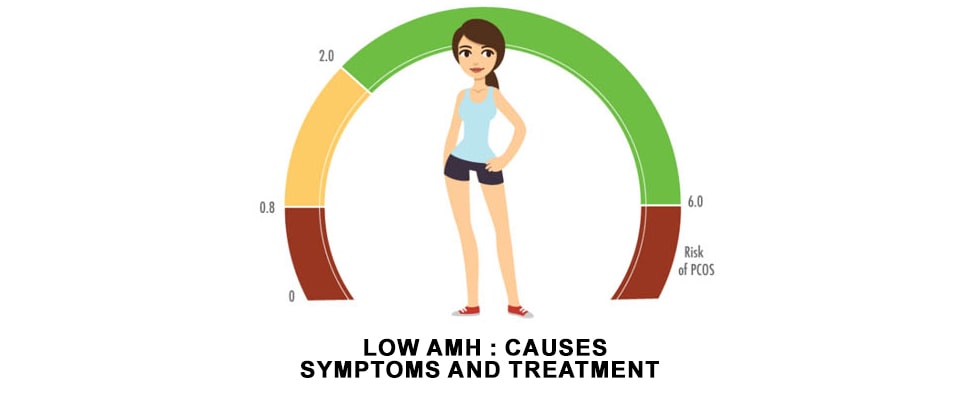 low-amh-causes-symptoms-and-ayurvedic-treatment